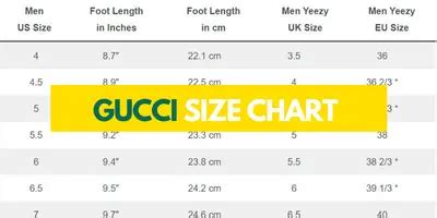 gucci 11|50 vs 1 gucci.